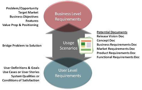 usage scenarios diagram